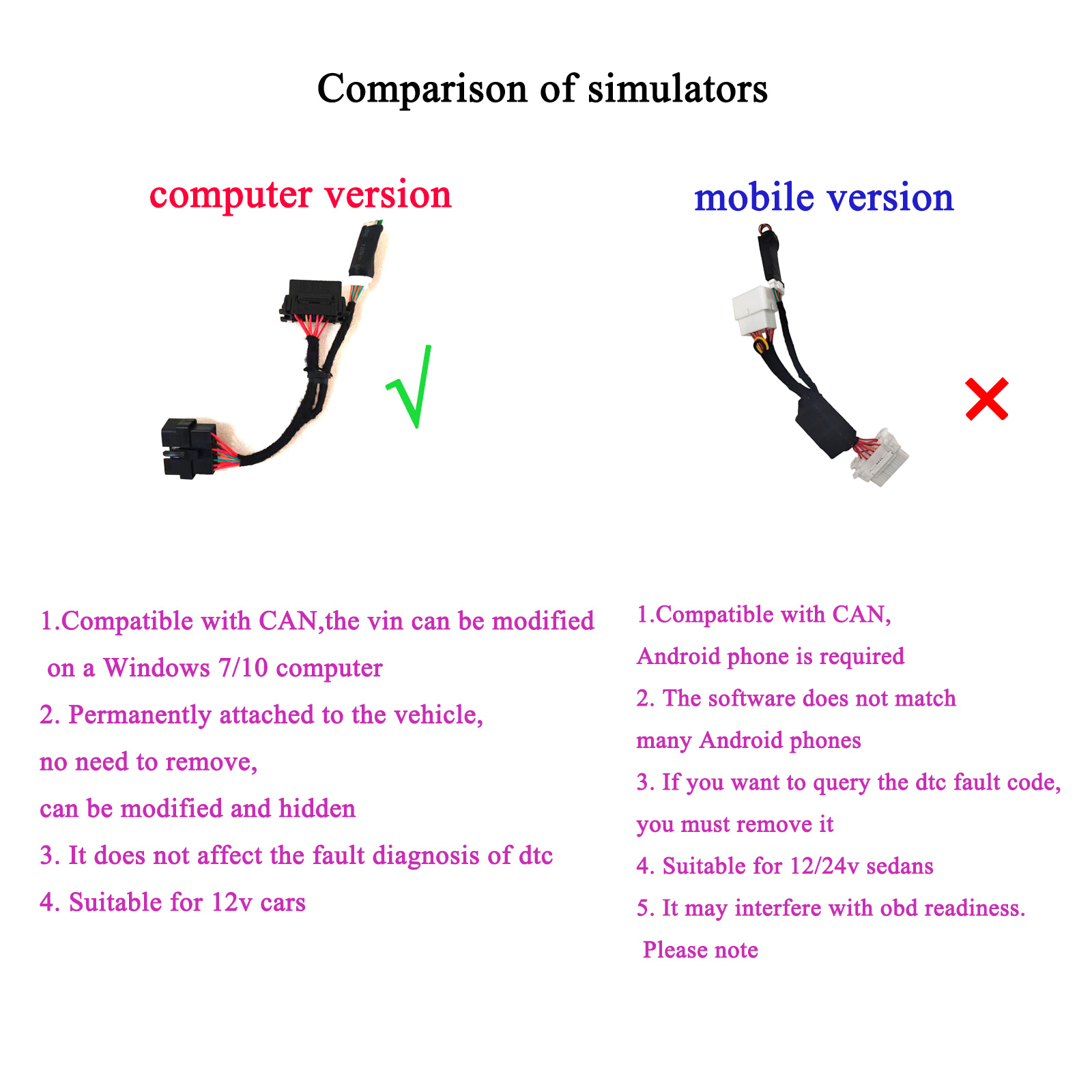 OBD VIN Simulator Car Frame Nu - Interior Design Software 리뷰 및 가격